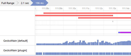 Jank markers appearing in the Perf.html profile analysis tool.