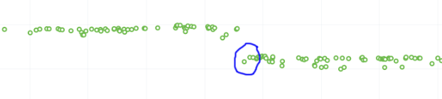 Reverse_regression
