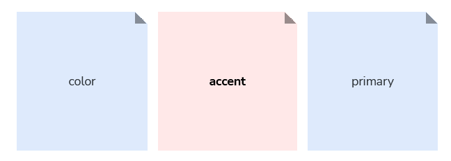 Example showing "accent" as the 'Concept" part of the "color-accent-primary" token