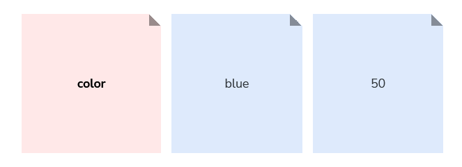 Example showing "color" as the 'Type' part of the "color-blue-50" token
