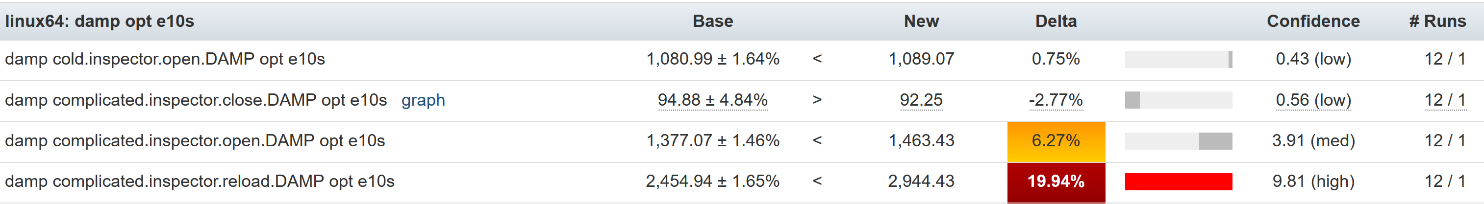 PerfHerder subtests